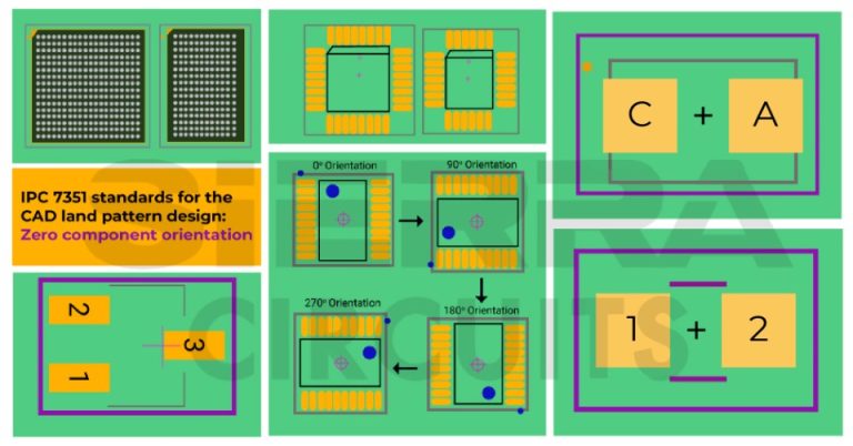 IPC 7351 Standards to Design a Footprint | Sierra Circuits
