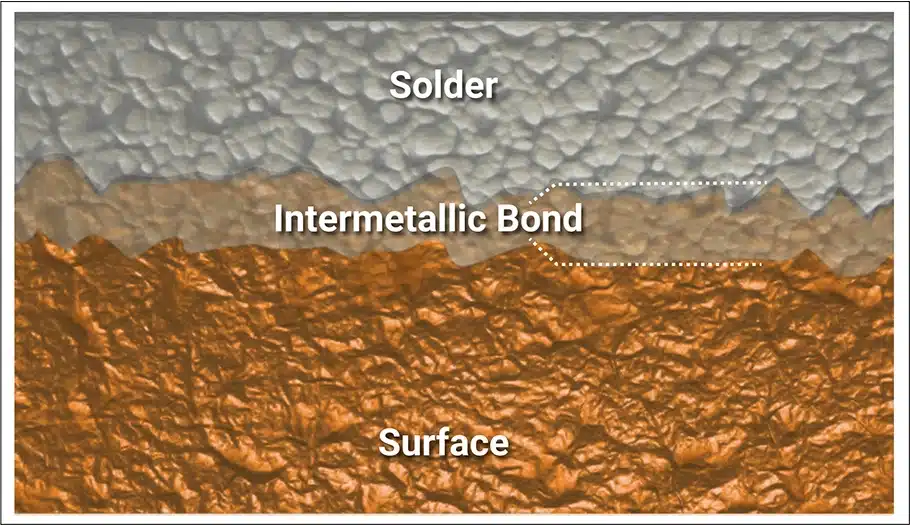pcb-flux-intermetallic-bong.webp