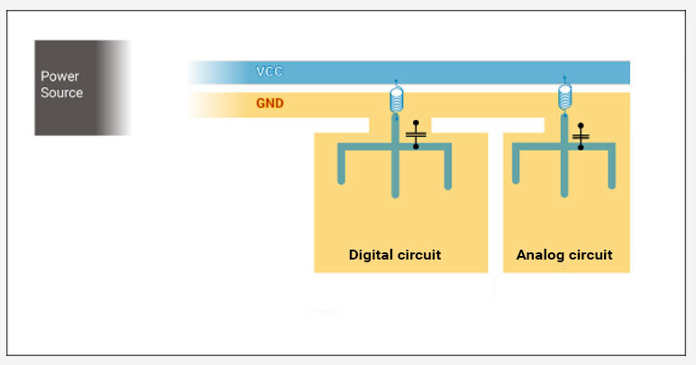 space-between-digital-analog-components-in-pcb-to-reduce-emi.jpg