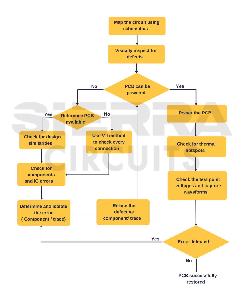 pcb-troubleshooting-process.jpg