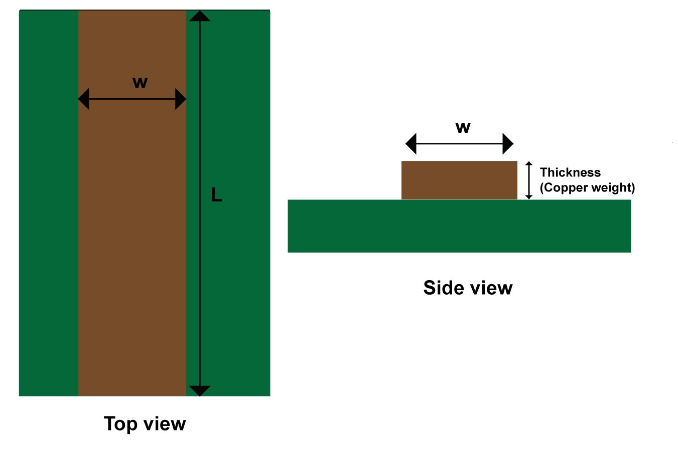 Balanced Copper Distribution and Weight in PCBs Sierra Circuits