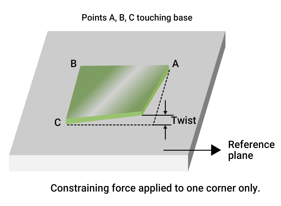 Twist effect on PCB twist-on-a-pcb.webp
