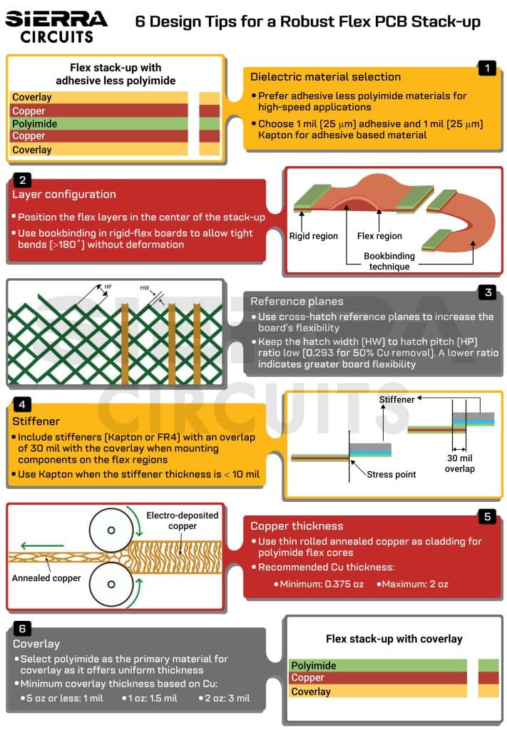 6-design-tips-for-a-robust-flex-pcb-stack-up.jpg