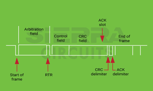 The standard CAN bus node architecture.