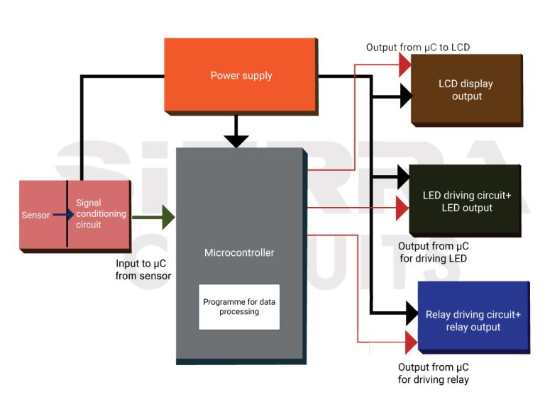 8 Best Electronic Circuit Design Practices Circuit Diagram
