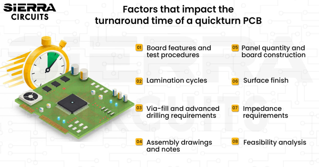 actors-that-impact-the-turnaround-time-of-a-quickturn-pcb.webp