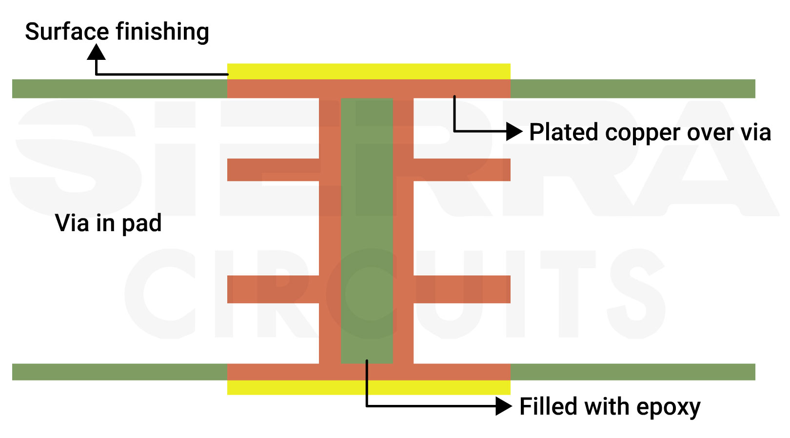 Via-in-pad via-in-pad.webp