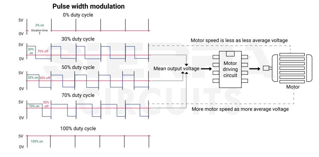 pwm-signal-to-reduce-power-consumption.jpg