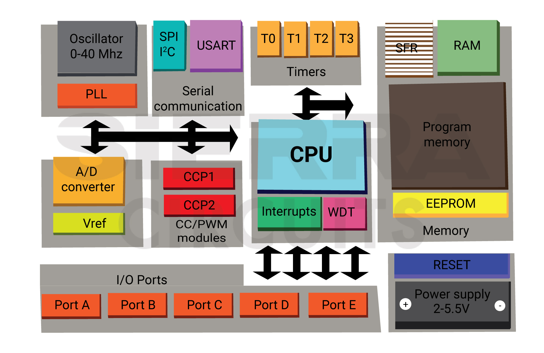 8 Best Electronic Circuit Design Practices Circuit Diagram