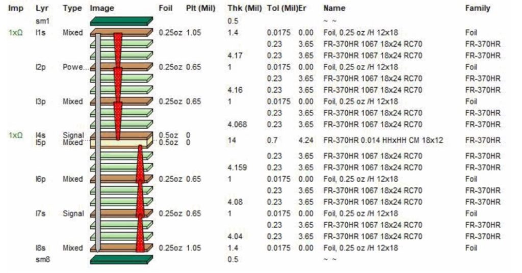 sequential-lamination-cycle-in-hdi-pcb.jpg