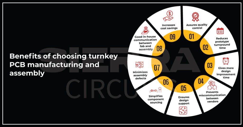 benefits-of-choosing-turnkey-pcb-manfuacturing-and-assembly.jpg