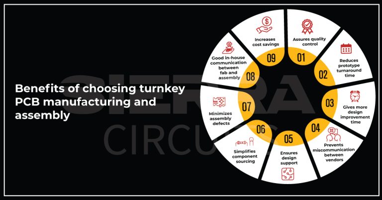 Choosing Turnkey PCB Manufacturing and Assembly from a Single Facility ...