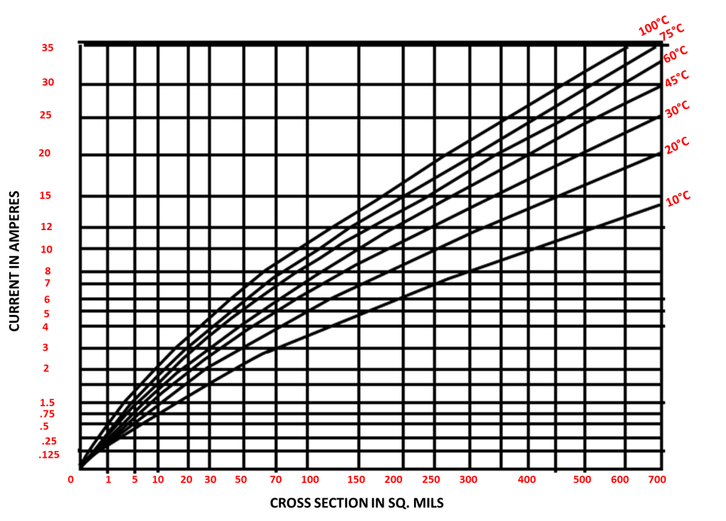 estimating-the-external-conductor-cross-sectional-area.jpg