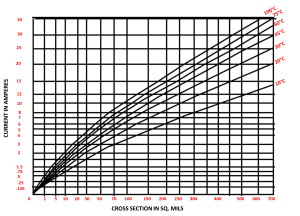 Optimize your PCB trace using IPC-2152 standard | Sierra Circuits