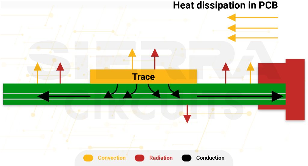 heat-dissipation-in-pcb.jpg
