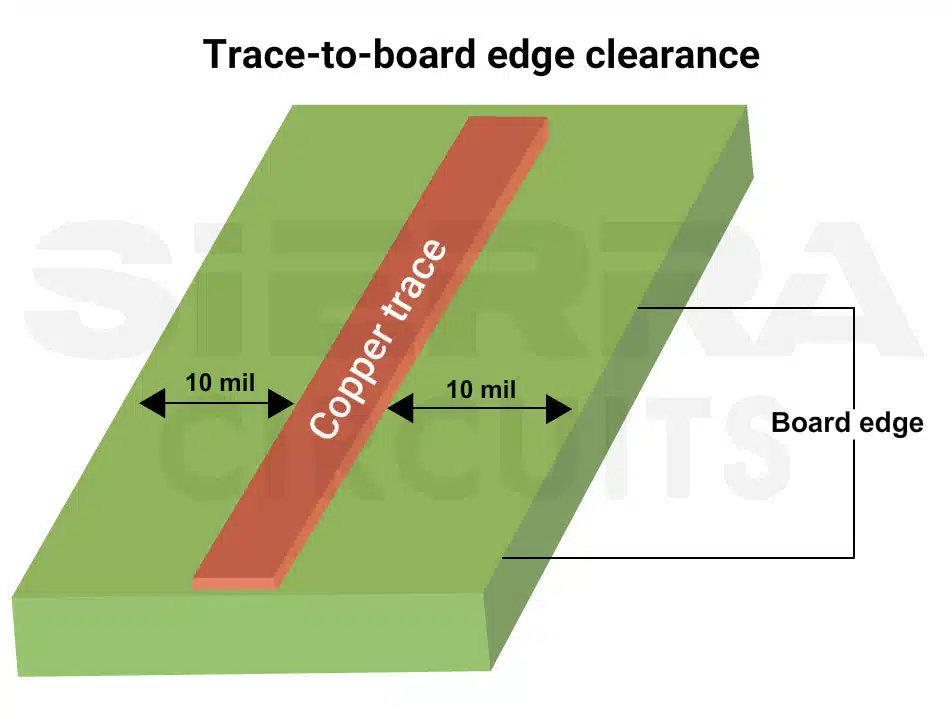 outer-trace-and-board-edge-clearance.webp