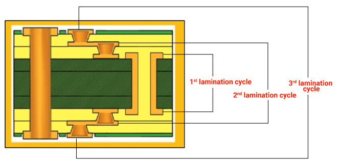 how-sequential-lamination-is-performed-to-manufacture-hdi-pcbs.jpg