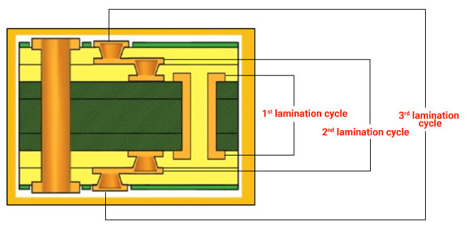 Laminated Sheet - Current Inc