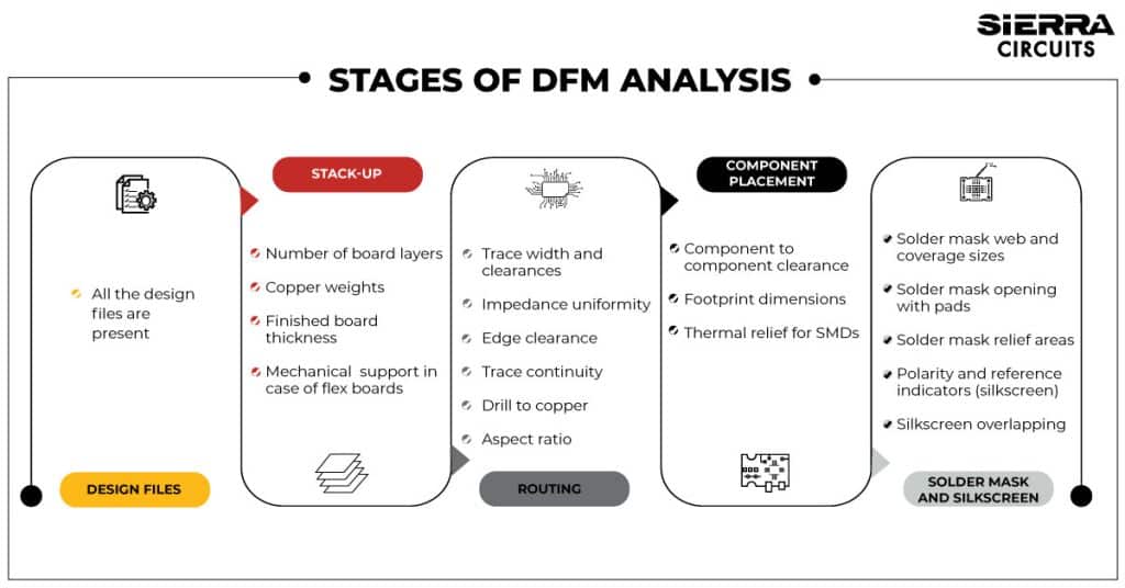 stages-of-dfm-analysis.jpg