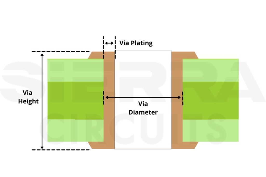 via-current-capacity-calculation-using-ipc-2152.jpg