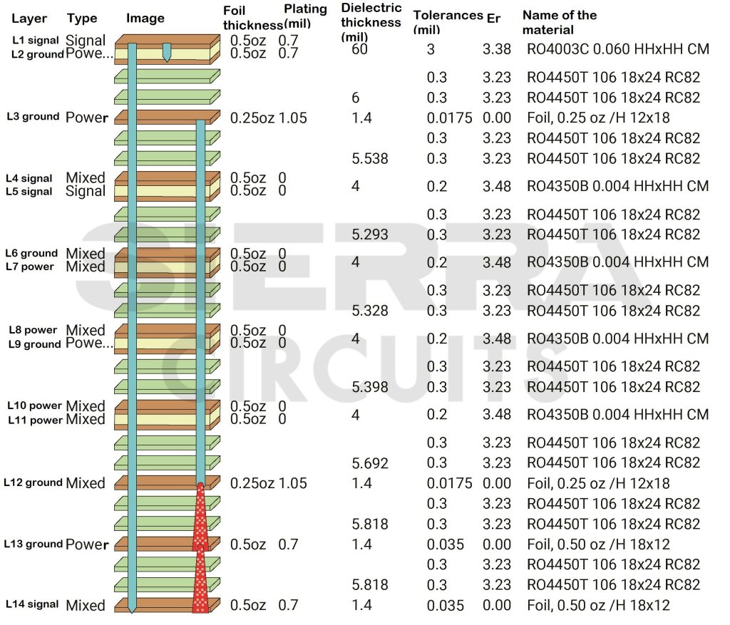 modified-14-layer-stack-up-with-stacked-vias.jpg