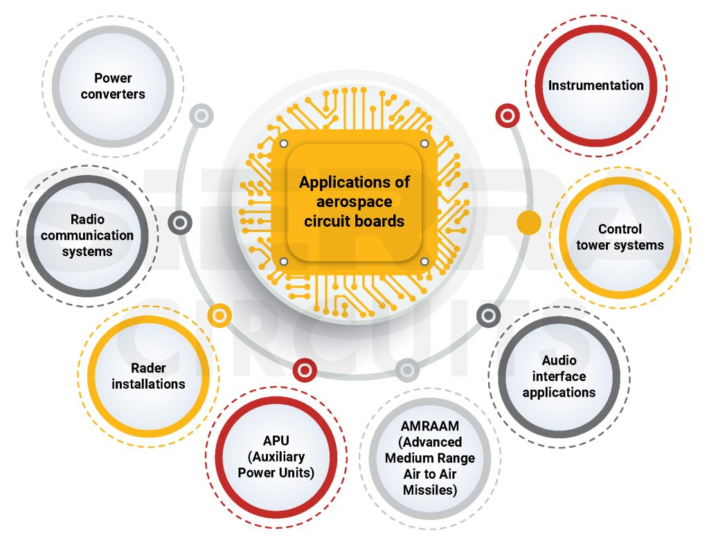 applications-of-aerospace-circuit-boards.jpg