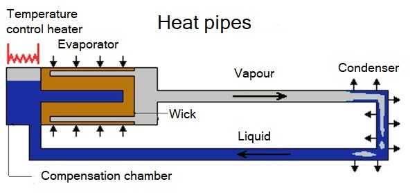 a_heat_pipes_workflow_diagram.jpg