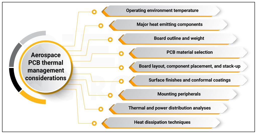 aerospace-pcb-design-tips-for-efficient-thermal-management.jpg