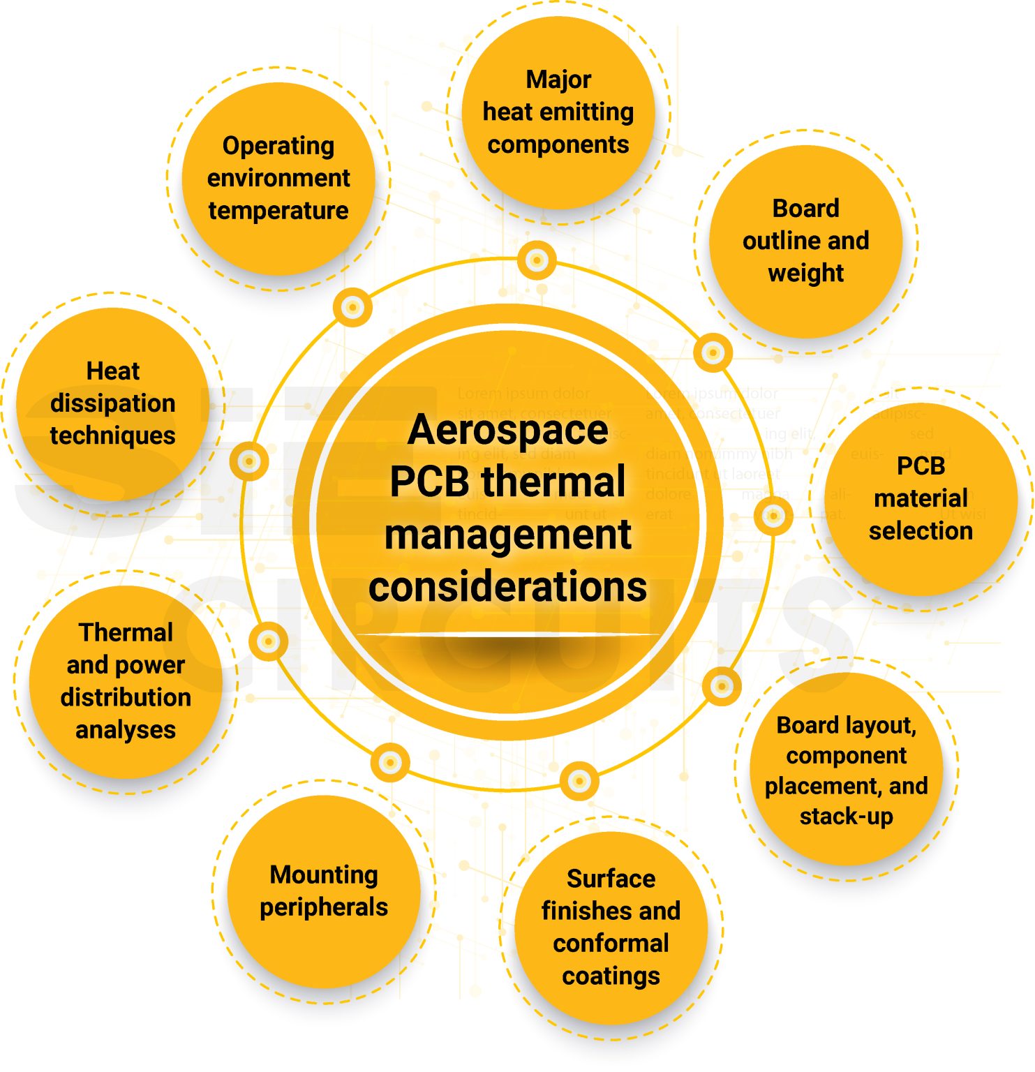 Aerospace PCB Tips for Thermal Management Sierra Circuits