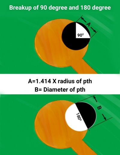 breakup-of-90-degree-and-180-degree-in-pcb.jpg