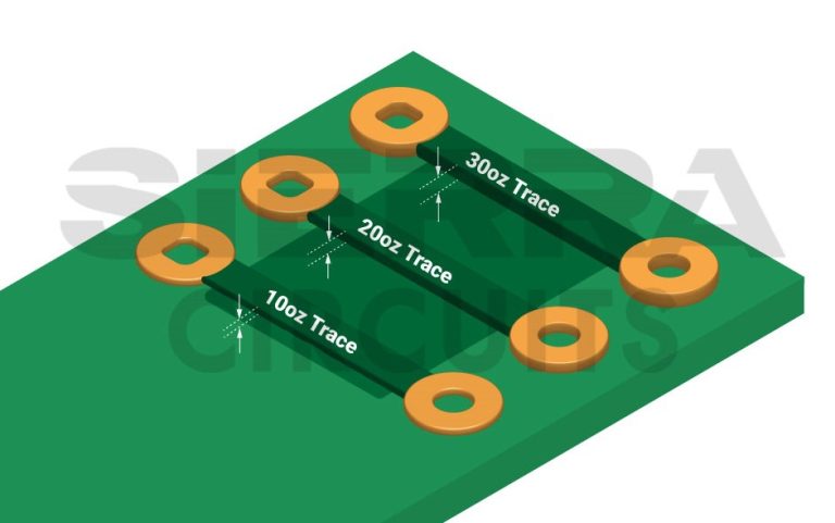 How Via Stitching Facilitates High-Current PCBs | Sierra Circuits