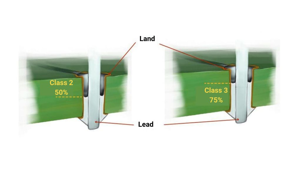 ipc-class-2-and-class-3-pcb-barrel-fill.jpg