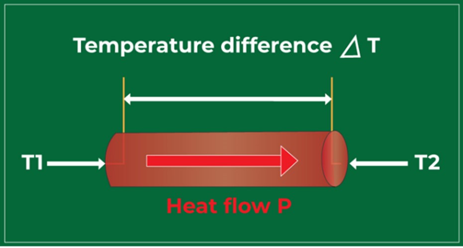 thermal-resistance-of-a-conductor.jpg