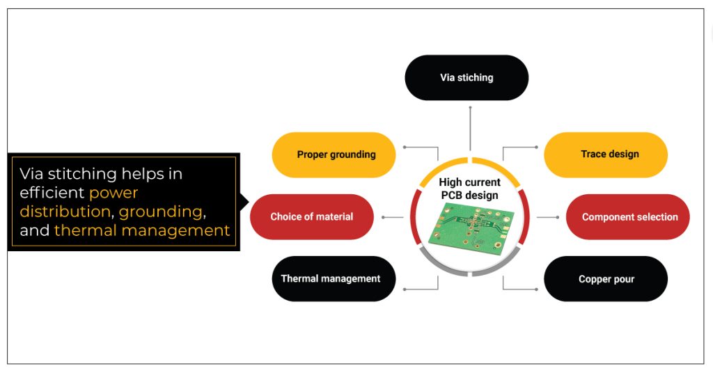 how-via-stitching-facilitates-high-current-pcbd-designs.jpg