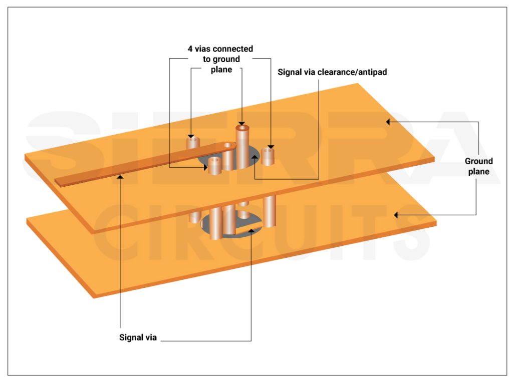 coaxial-via-geometry-in-pcb.jpg