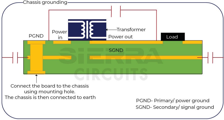 parasictic-capacitance-in-chassis-ground.jpg