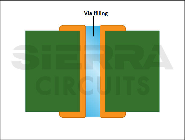 filling-of-a-via-with-resin.jpg