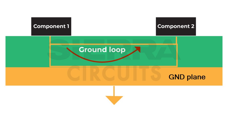 ground-loop-formed-by-two-traces-connecting-to-a-ground-plane.jpg