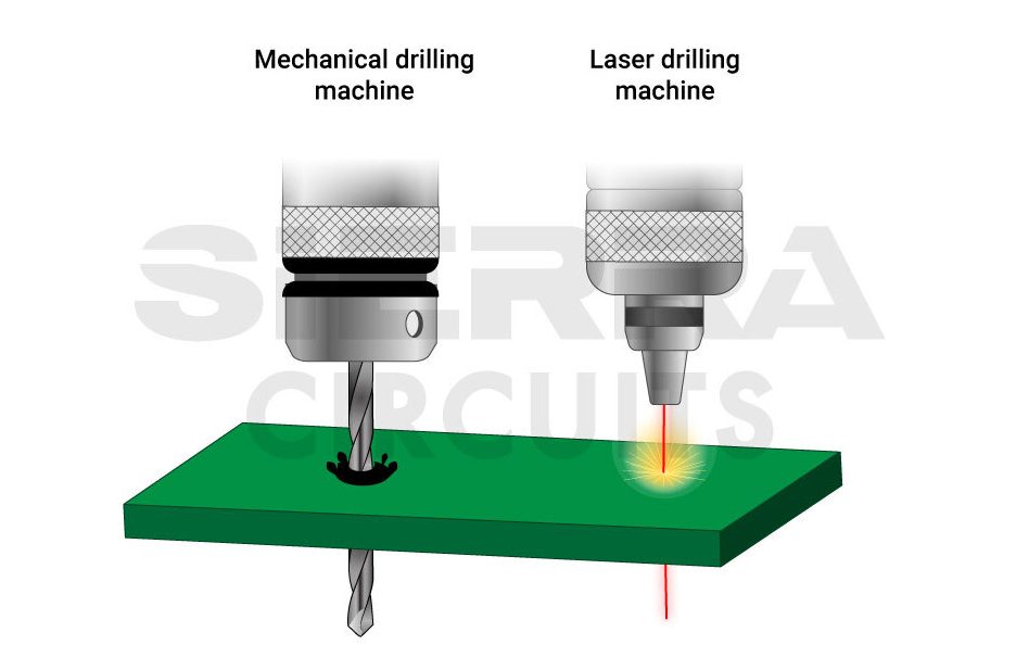 laser-and-mechanical-drilling.jpg