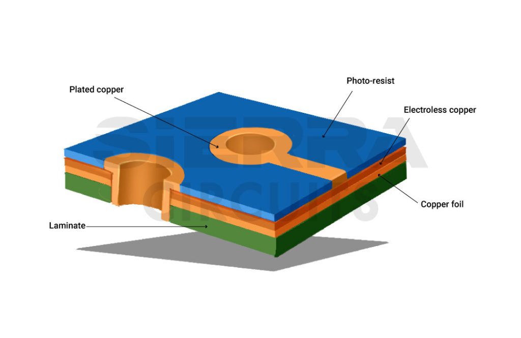 plating-of-the-via.jpg