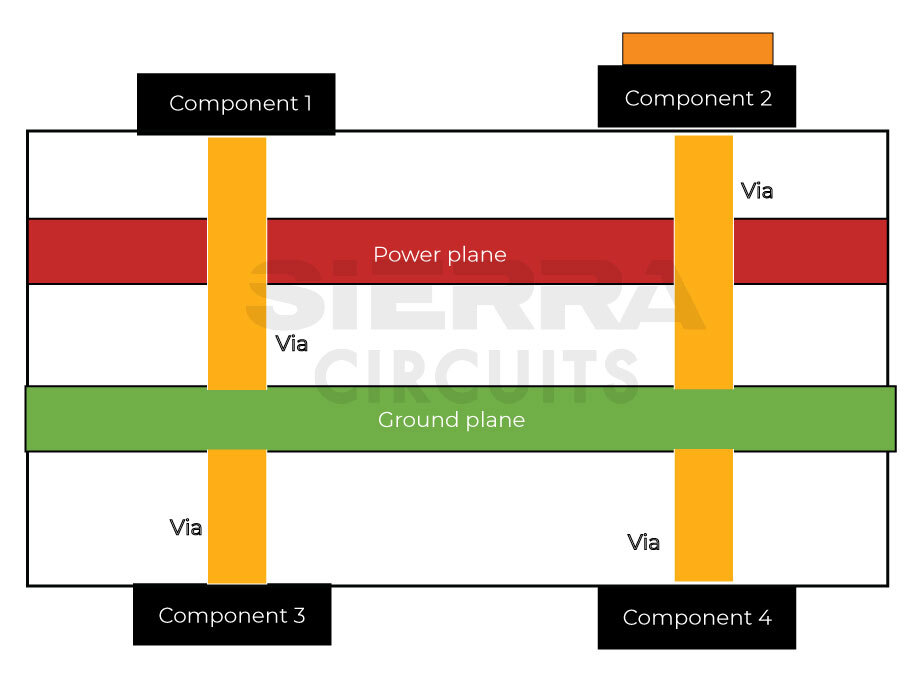 direct-component-connection-to-ground-using-vias-in-HDI-PCB.jpg