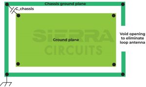PCB Grounding Techniques for High-Power and HDI | Sierra Circuits