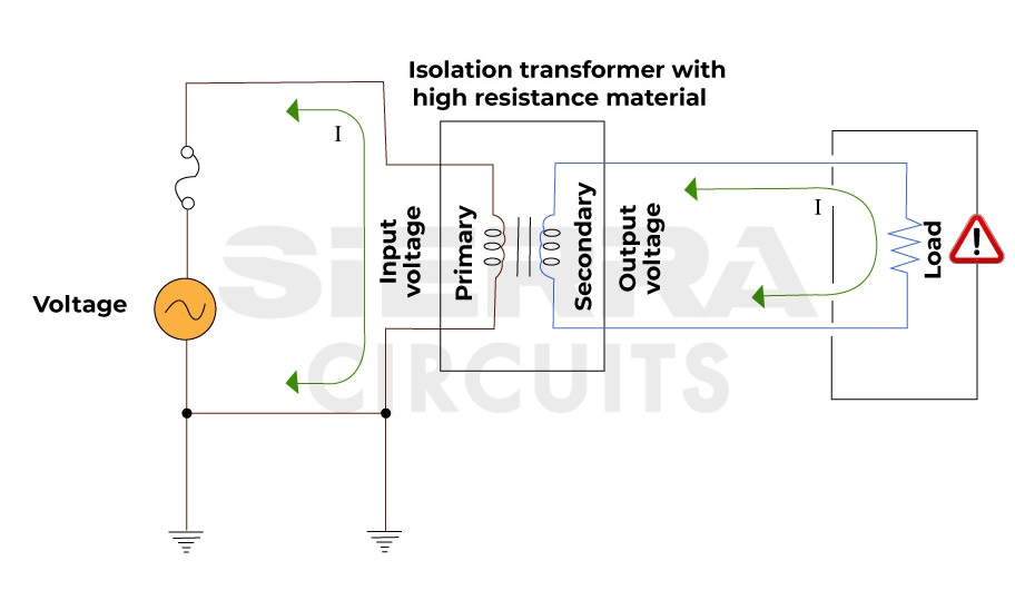 floating-ground-isolation-transformer.jpg