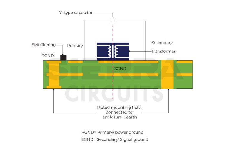 PCB Grounding Techniques for HighPower and HDI Sierra Circuits