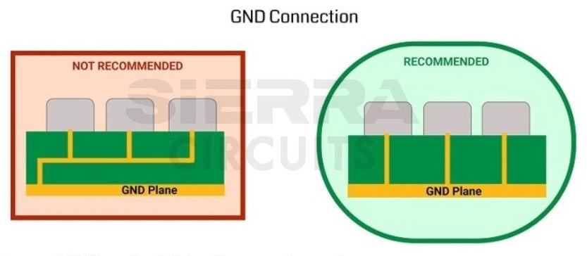 recommended-pcb-ground-connections.jpg