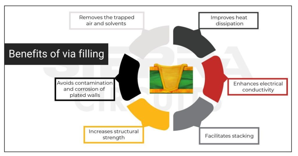 via-filling-techniques-designers-need-to-know-for-pcb-fabrication.jpg