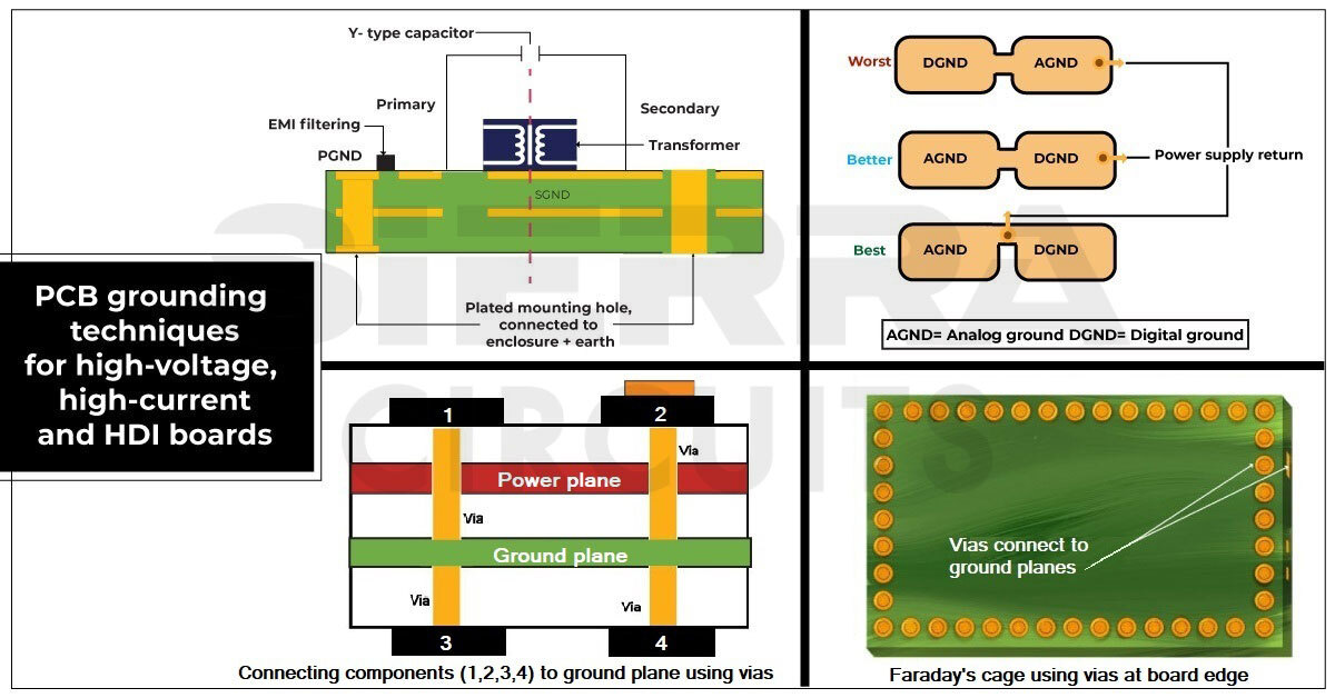 PCB Grounding Techniques for HighPower and HDI Sierra Circuits