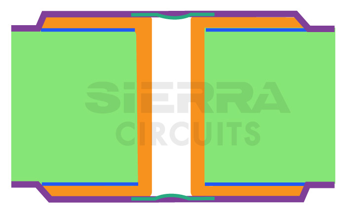 type-2-b-via-tenting-in-pcb.jpg