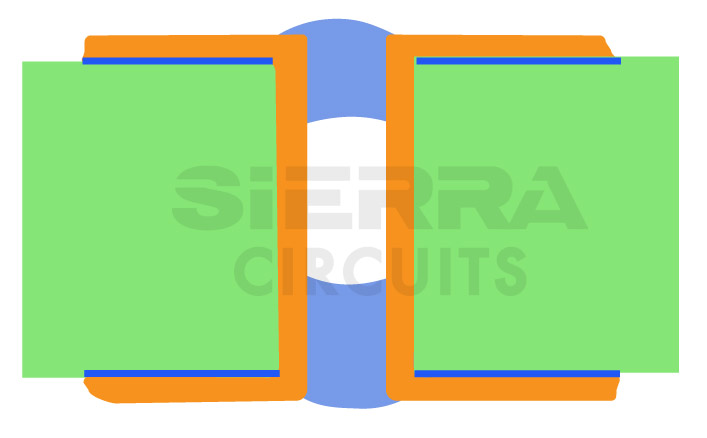 type-3-b-via-plugging-in-pcb.jpg