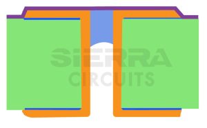 PCB Via Filling Techniques Designers Should Know | Sierra Circuits